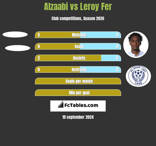 Alzaabi vs Leroy Fer h2h player stats