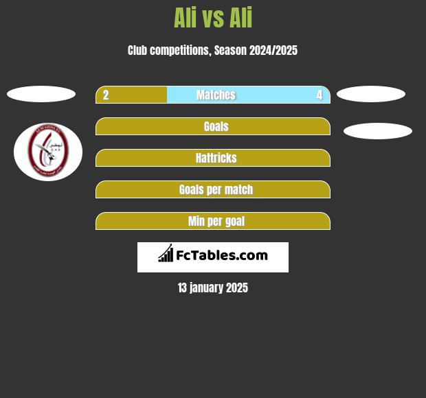 Ali vs Ali h2h player stats