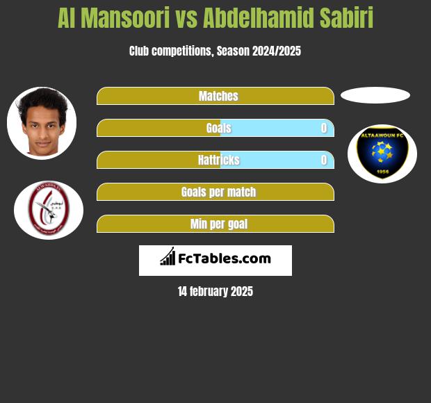 Al Mansoori vs Abdelhamid Sabiri h2h player stats