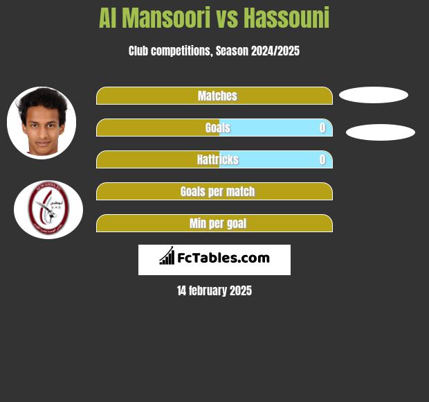 Al Mansoori vs Hassouni h2h player stats