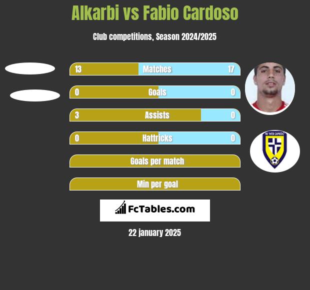 Alkarbi vs Fabio Cardoso h2h player stats