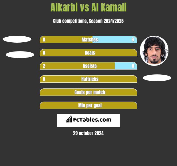 Alkarbi vs Al Kamali h2h player stats