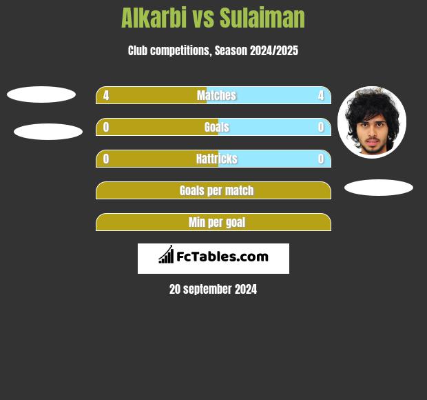 Alkarbi vs Sulaiman h2h player stats