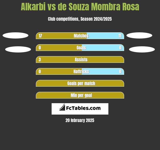 Alkarbi vs de Souza Mombra Rosa h2h player stats