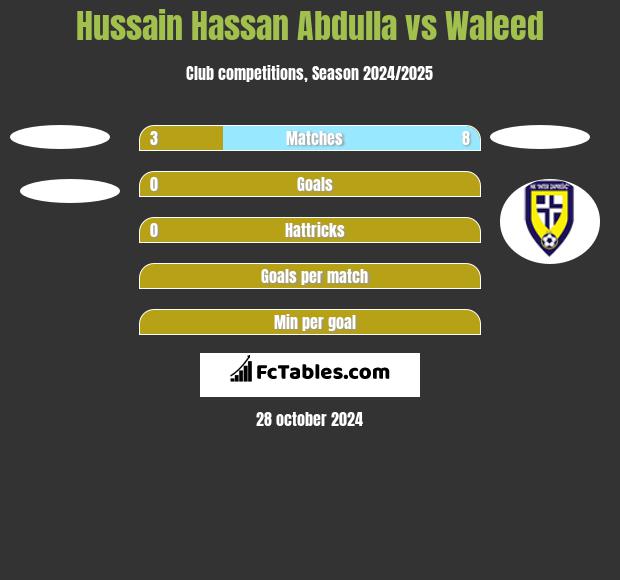 Hussain Hassan Abdulla vs Waleed h2h player stats