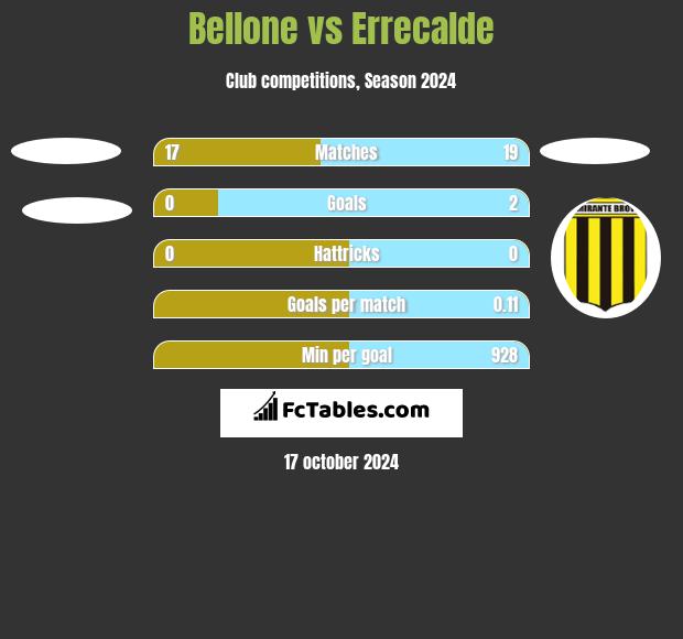 Bellone vs Errecalde h2h player stats