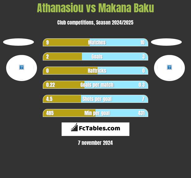 Athanasiou vs Makana Baku h2h player stats