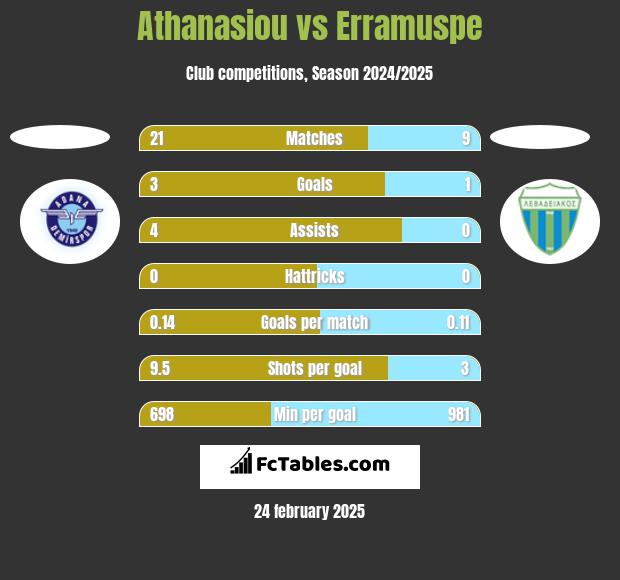 Athanasiou vs Erramuspe h2h player stats