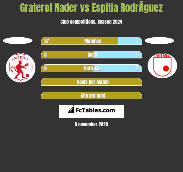 Graterol Nader vs Espitia RodrÃ­guez h2h player stats