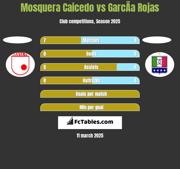 Mosquera Caicedo vs GarcÃ­a Rojas h2h player stats