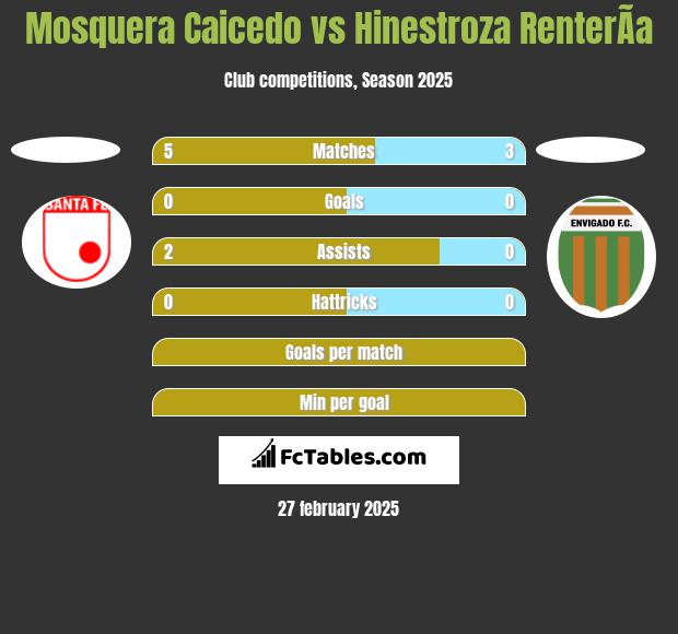 Mosquera Caicedo vs Hinestroza RenterÃ­a h2h player stats