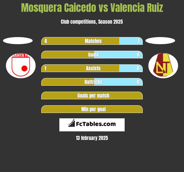 Mosquera Caicedo vs Valencia Ruiz h2h player stats