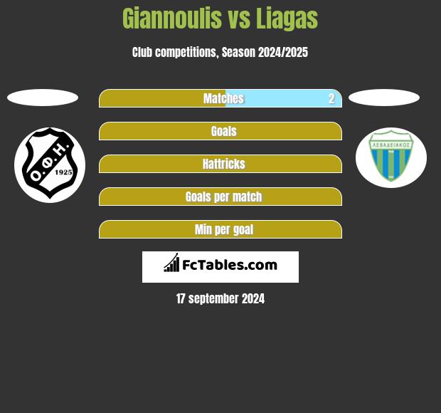 Giannoulis vs Liagas h2h player stats