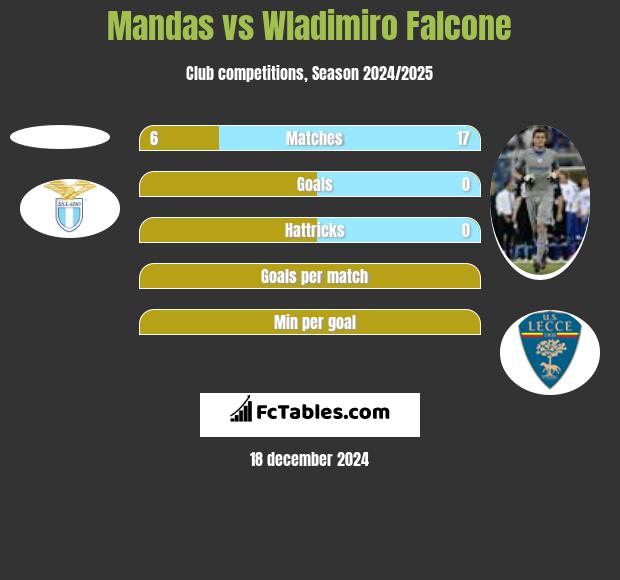 Mandas vs Wladimiro Falcone h2h player stats