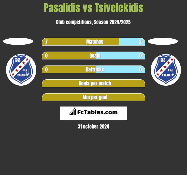 Pasalidis vs Tsivelekidis h2h player stats