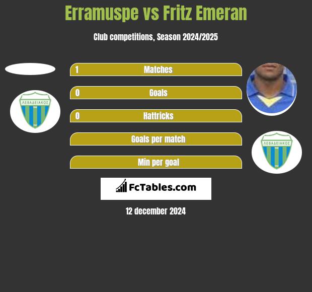 Erramuspe vs Fritz Emeran h2h player stats