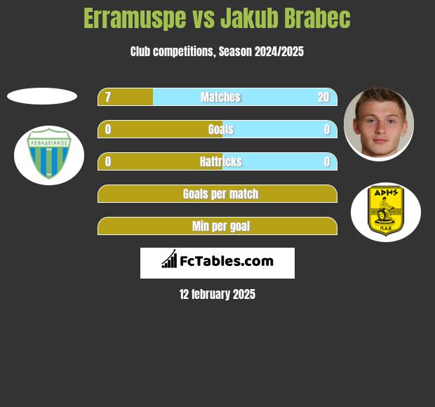 Erramuspe vs Jakub Brabec h2h player stats