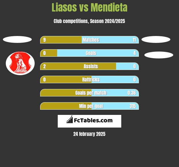 Liasos vs Mendieta h2h player stats