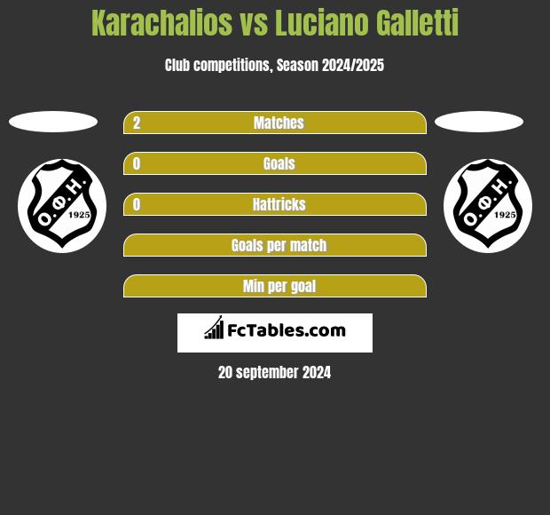 Karachalios vs Luciano Galletti h2h player stats