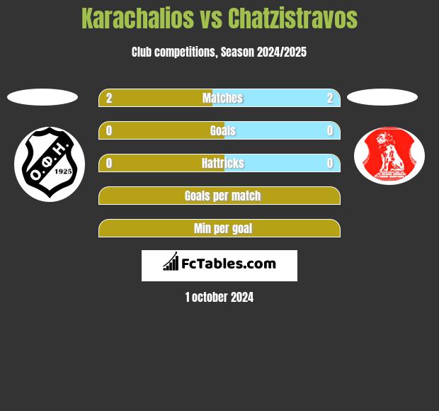 Karachalios vs Chatzistravos h2h player stats