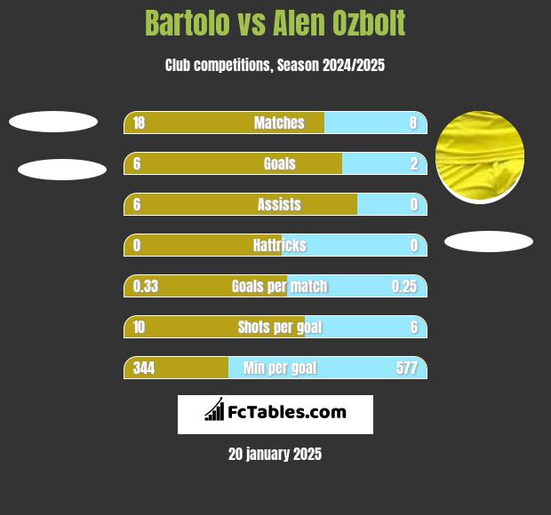 Bartolo vs Alen Ozbolt h2h player stats