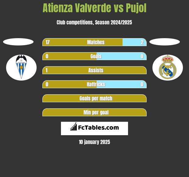 Atienza Valverde vs Pujol h2h player stats