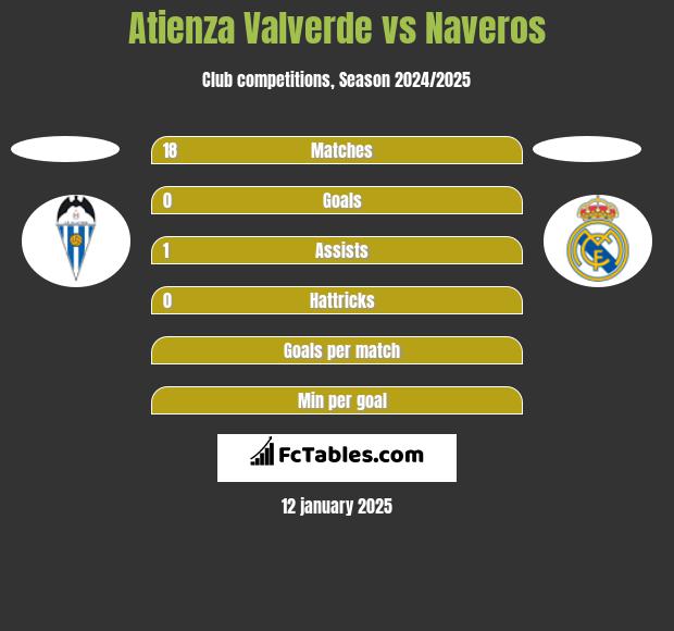 Atienza Valverde vs Naveros h2h player stats