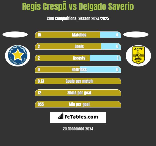 Regis CrespÃ­ vs Delgado Saverio h2h player stats