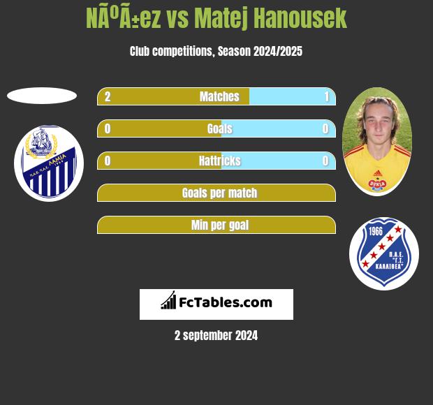 NÃºÃ±ez vs Matej Hanousek h2h player stats