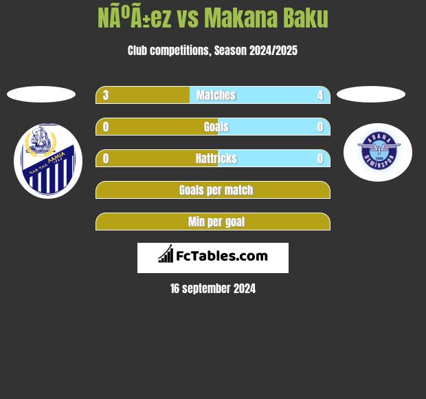 NÃºÃ±ez vs Makana Baku h2h player stats