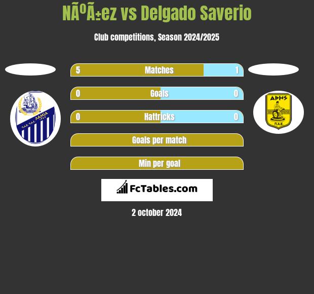 NÃºÃ±ez vs Delgado Saverio h2h player stats