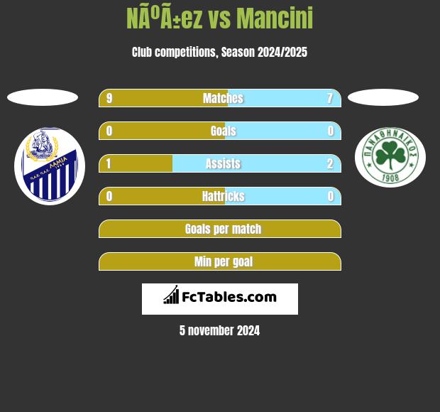 NÃºÃ±ez vs Mancini h2h player stats