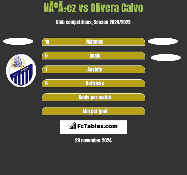 NÃºÃ±ez vs Olivera Calvo h2h player stats