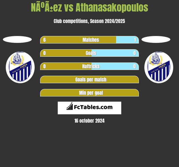 NÃºÃ±ez vs Athanasakopoulos h2h player stats