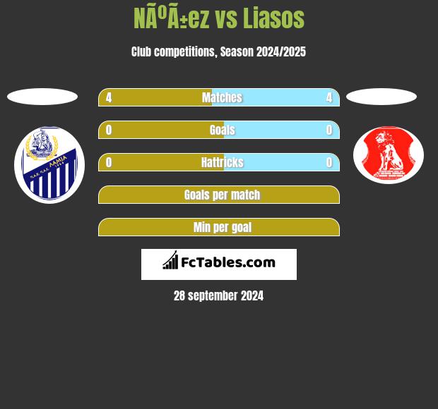 NÃºÃ±ez vs Liasos h2h player stats