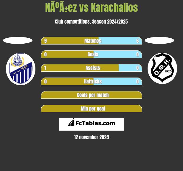 NÃºÃ±ez vs Karachalios h2h player stats