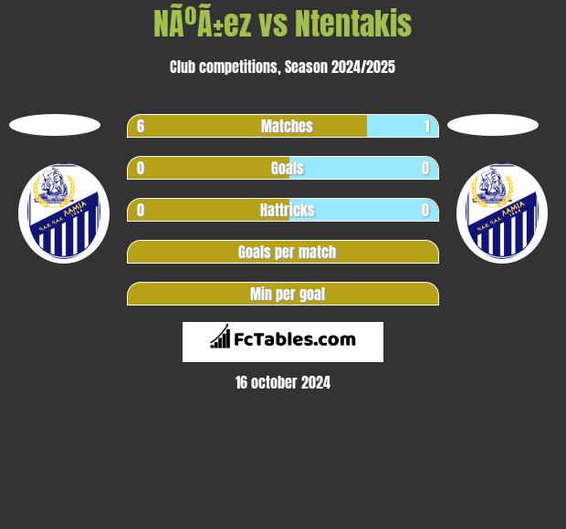 NÃºÃ±ez vs Ntentakis h2h player stats