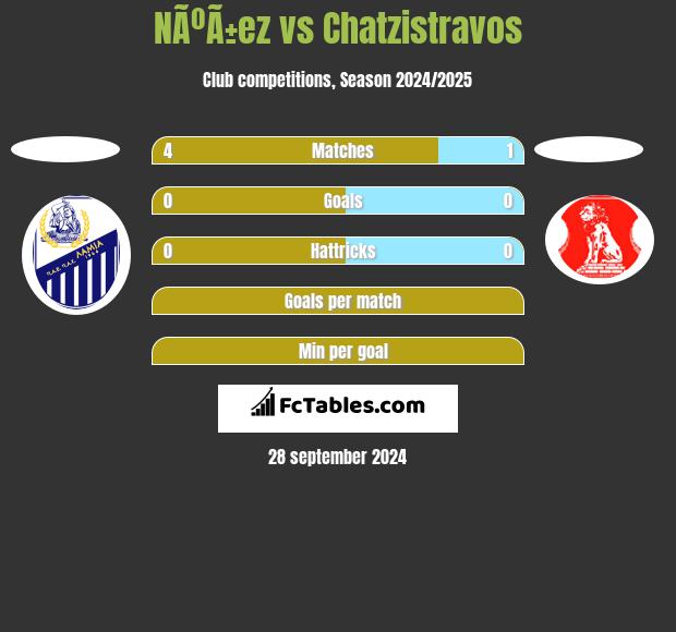 NÃºÃ±ez vs Chatzistravos h2h player stats