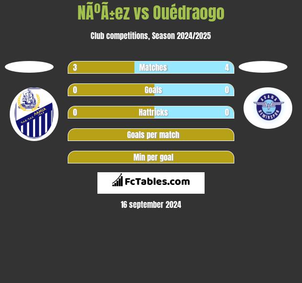 NÃºÃ±ez vs Ouédraogo h2h player stats