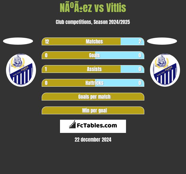 NÃºÃ±ez vs Vitlis h2h player stats