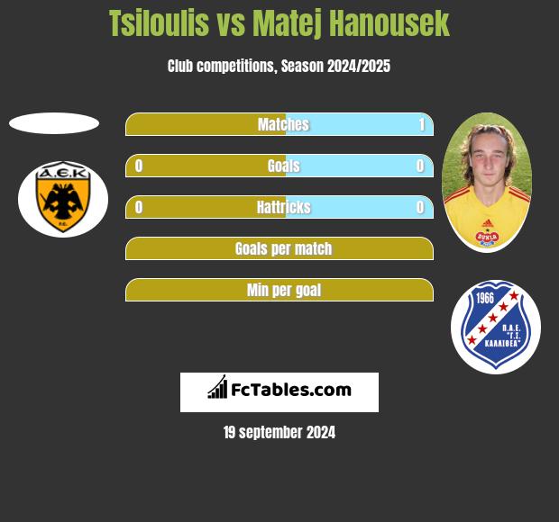 Tsiloulis vs Matej Hanousek h2h player stats