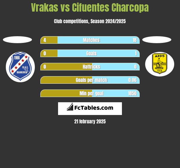 Vrakas vs Cifuentes Charcopa h2h player stats