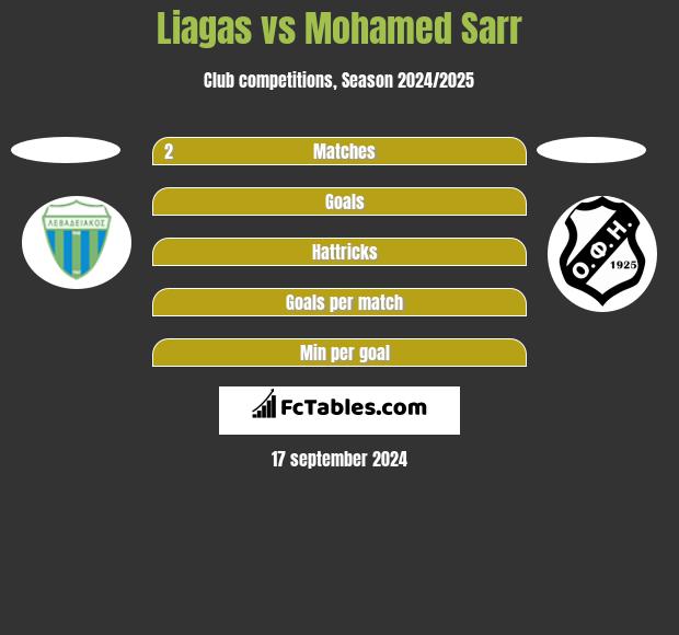 Liagas vs Mohamed Sarr h2h player stats