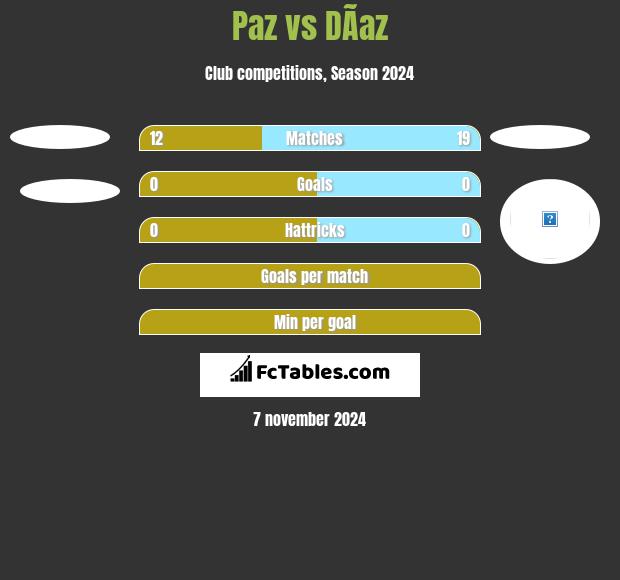 Paz vs DÃ­az h2h player stats