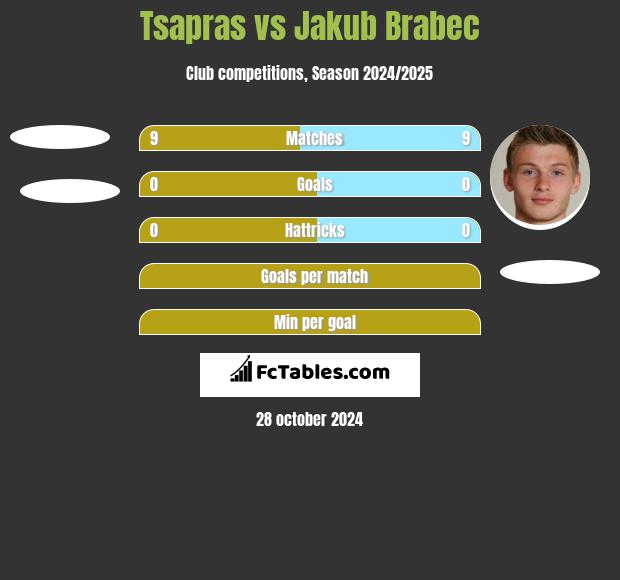 Tsapras vs Jakub Brabec h2h player stats