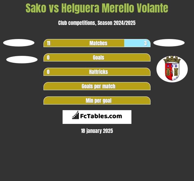 Sako vs Helguera Merello Volante h2h player stats