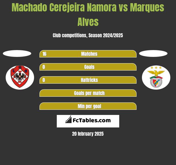 Machado Cerejeira Namora vs Marques Alves h2h player stats