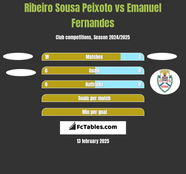 Ribeiro Sousa Peixoto vs Emanuel Fernandes h2h player stats