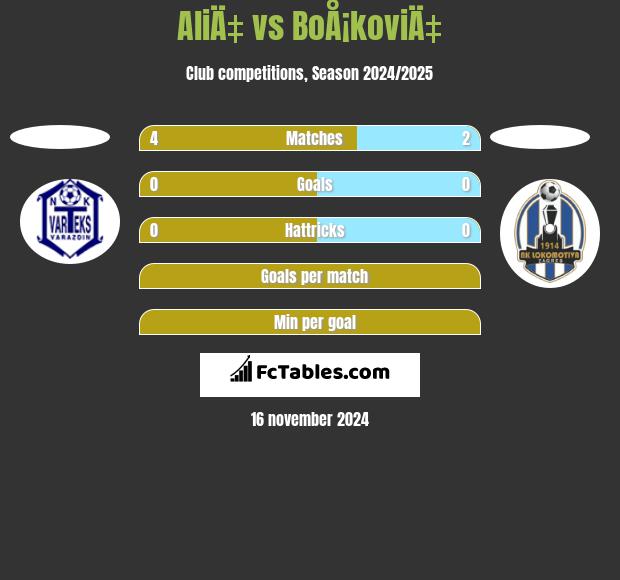 AliÄ‡ vs BoÅ¡koviÄ‡ h2h player stats