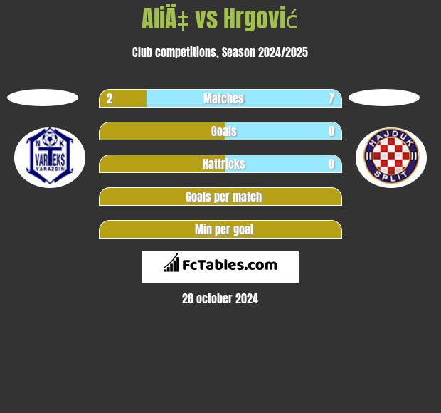 AliÄ‡ vs Hrgović h2h player stats